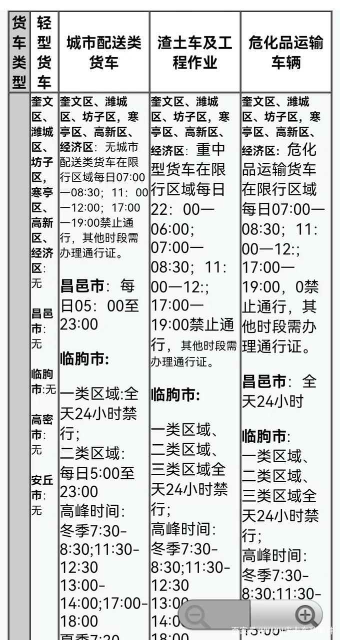 关于“济南限号吗”你不知道的事-第2张图片 关于“济南限号吗”你不知道的事-第2张图片