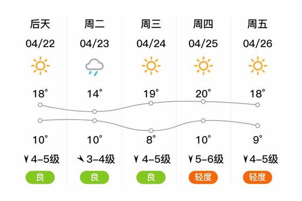 【安阳天气预报/安阳天气预报60天】-第4张图片 【安阳天气预报/安阳天气预报60天】-第4张图片