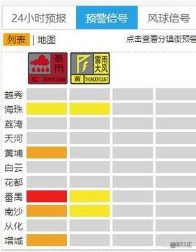 番禺区天气,番禺今日天气-第2张图片 番禺区天气,番禺今日天气-第2张图片