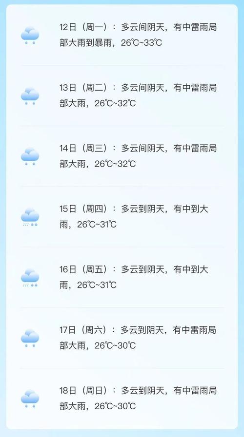 番禺区天气,番禺今日天气-第5张图片 番禺区天气,番禺今日天气-第5张图片