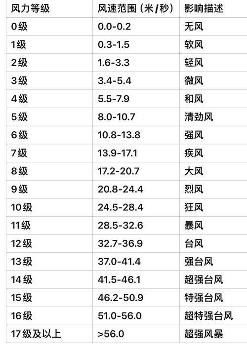 庆阳天气预报,庆阳天气预报7天一周-第3张图片 庆阳天气预报,庆阳天气预报7天一周-第3张图片