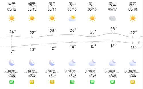 庆阳天气预报,庆阳天气预报7天一周-第6张图片 庆阳天气预报,庆阳天气预报7天一周-第6张图片