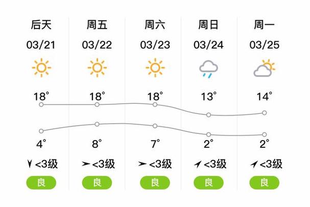 庆阳天气预报,庆阳天气预报7天一周-第7张图片 庆阳天气预报,庆阳天气预报7天一周-第7张图片