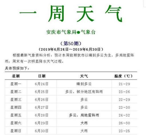安徽安庆天气,安徽安庆天气预报最新今天-第2张图片 安徽安庆天气,安徽安庆天气预报最新今天-第2张图片