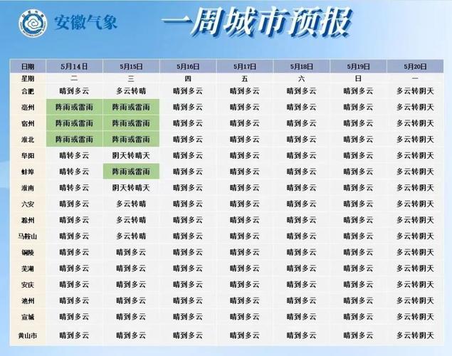安徽安庆天气,安徽安庆天气预报最新今天-第5张图片 安徽安庆天气,安徽安庆天气预报最新今天-第5张图片