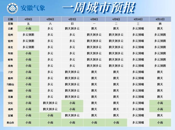 安徽安庆天气,安徽安庆天气预报最新今天-第6张图片 安徽安庆天气,安徽安庆天气预报最新今天-第6张图片