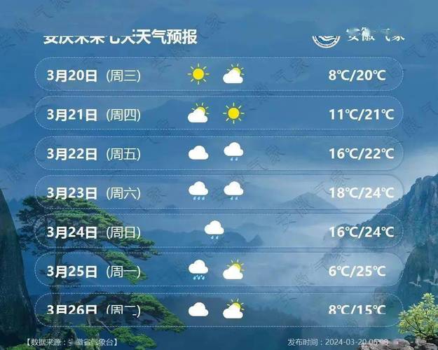 安庆一周天气预报/2345安庆一周天气-第3张图片 安庆一周天气预报/2345安庆一周天气-第3张图片