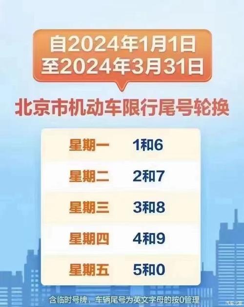 关于“北京尾号限行查询”你不知道的事-第8张图片 关于“北京尾号限行查询”你不知道的事-第8张图片