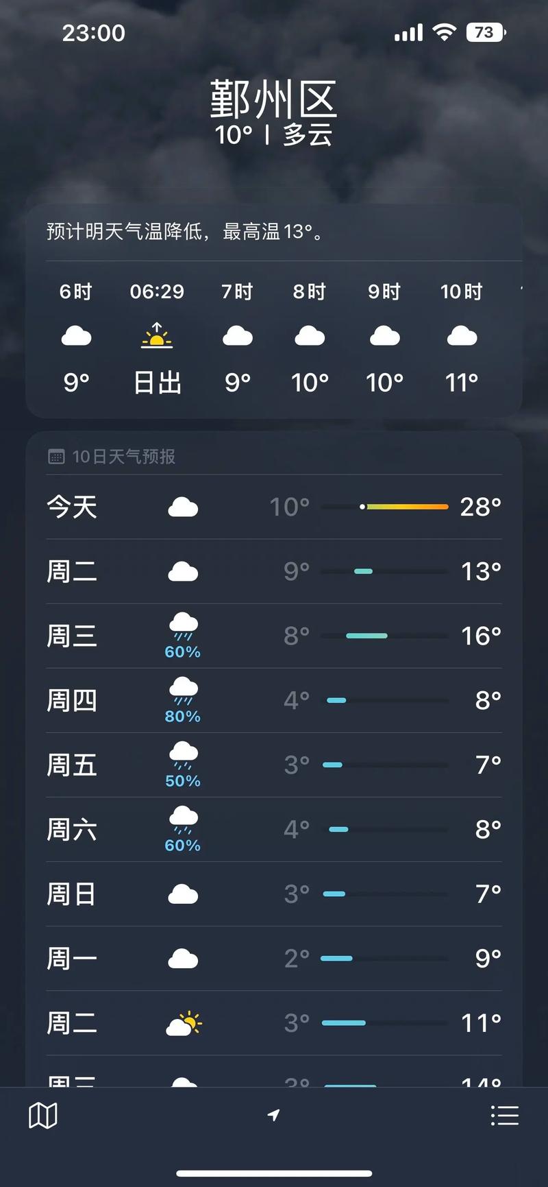 宁波未来一周天气预报/宁波未来几天天气预报-第5张图片 宁波未来一周天气预报/宁波未来几天天气预报-第5张图片