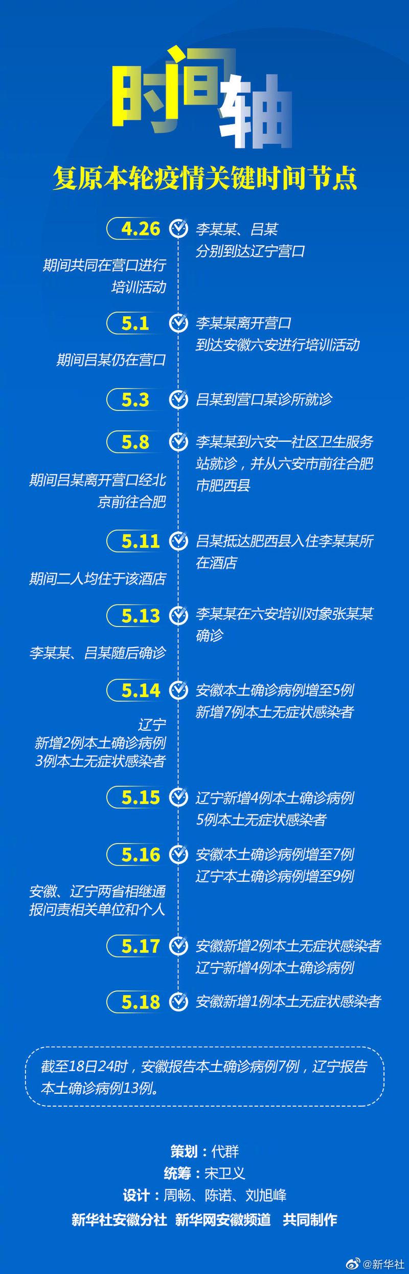 【疫情什么时候开始的/新冠疫情什么时候开始的】-第8张图片 【疫情什么时候开始的/新冠疫情什么时候开始的】-第8张图片