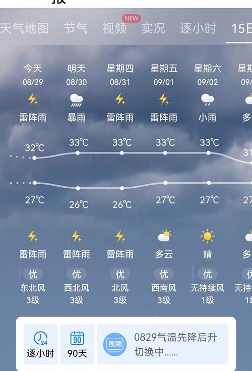 三亚天气预报一周-三亚天气预报一周7天准确吗-第1张图片 三亚天气预报一周-三亚天气预报一周7天准确吗-第1张图片