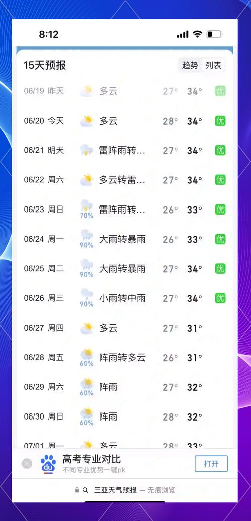 三亚天气预报一周-三亚天气预报一周7天准确吗-第3张图片 三亚天气预报一周-三亚天气预报一周7天准确吗-第3张图片