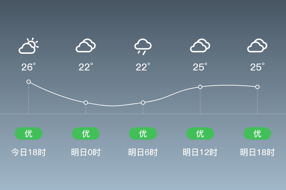 来宾天气/来宾天气预报