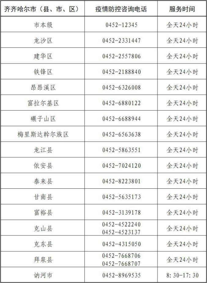 黑河疫情-黑河疫情封城公告-第7张图片 黑河疫情-黑河疫情封城公告-第7张图片