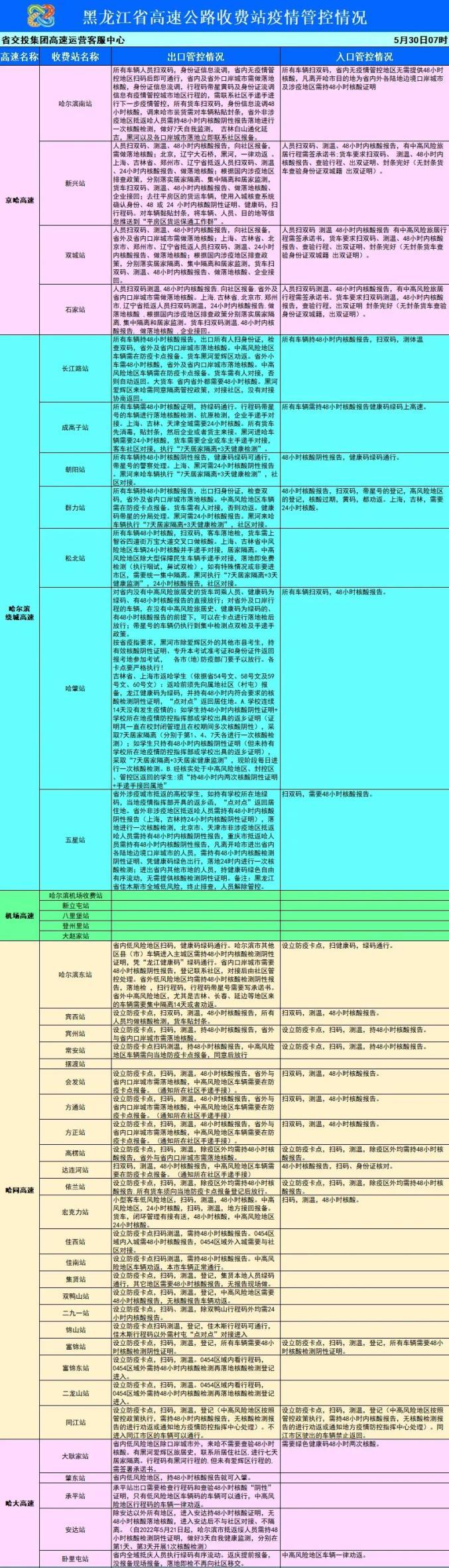 黑河疫情-黑河疫情封城公告-第9张图片 黑河疫情-黑河疫情封城公告-第9张图片