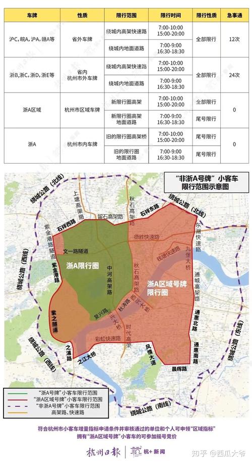 杭州限行,杭州限行2025外地车牌限行规定最新-第2张图片 杭州限行,杭州限行2025外地车牌限行规定最新-第2张图片