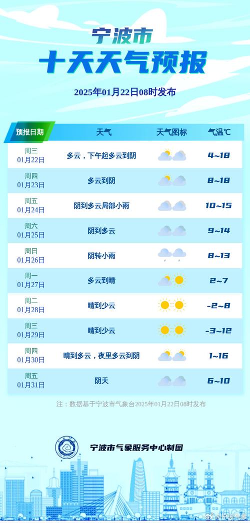 宁波今日天气-宁波今日天气预警-第6张图片 宁波今日天气-宁波今日天气预警-第6张图片