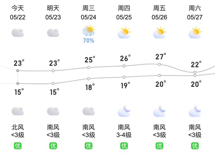 关于“贵阳天气预报10天”你不知道的事-第2张图片 关于“贵阳天气预报10天”你不知道的事-第2张图片