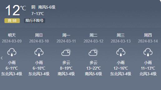 关于“贵阳天气预报10天”你不知道的事-第1张图片 关于“贵阳天气预报10天”你不知道的事-第1张图片