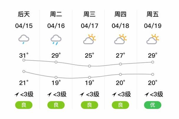 关于“贵阳天气预报10天”你不知道的事-第6张图片 关于“贵阳天气预报10天”你不知道的事-第6张图片