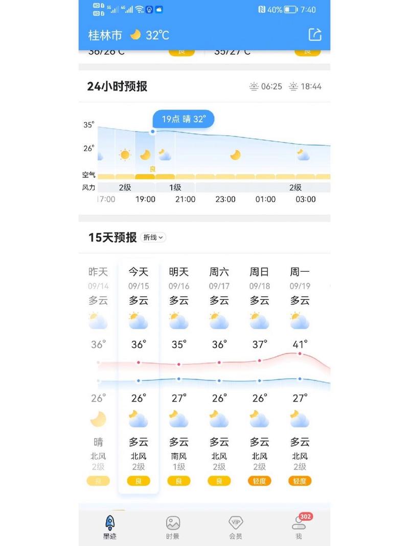 桂林天气预报一周,桂林天天预报-第2张图片 桂林天气预报一周,桂林天天预报-第2张图片