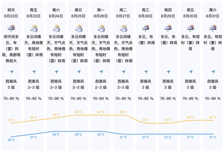 惠来天气预报,惠来天气预报一周天气-第1张图片 惠来天气预报,惠来天气预报一周天气-第1张图片