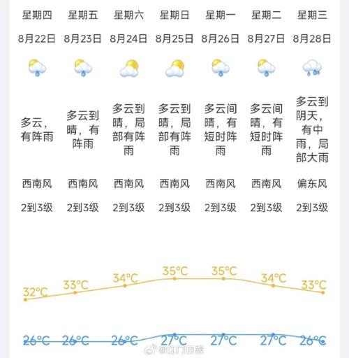 关于“江门天气预报”你不知道的事-第4张图片 关于“江门天气预报”你不知道的事-第4张图片
