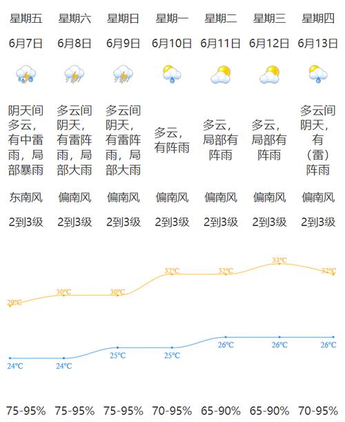 关于“江门天气预报”你不知道的事-第5张图片 关于“江门天气预报”你不知道的事-第5张图片