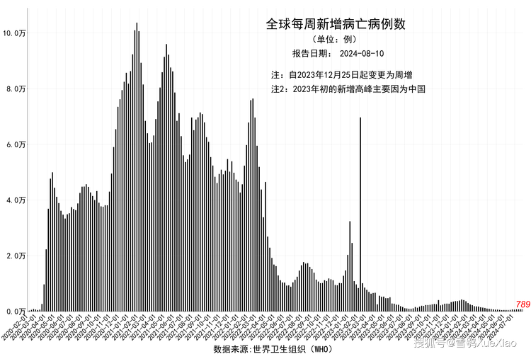美国新冠疫情/美国新冠疫情什么时候开始的-第4张图片 美国新冠疫情/美国新冠疫情什么时候开始的-第4张图片