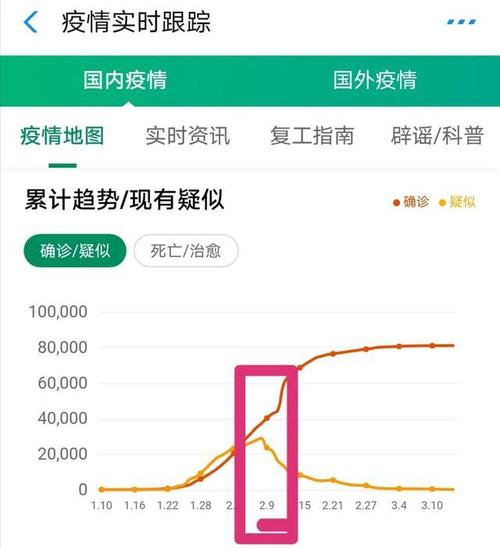 美国新冠疫情/美国新冠疫情什么时候开始的-第6张图片 美国新冠疫情/美国新冠疫情什么时候开始的-第6张图片
