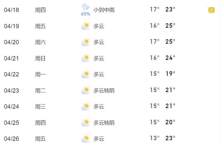 绍兴明天天气，浙江绍兴明天天气