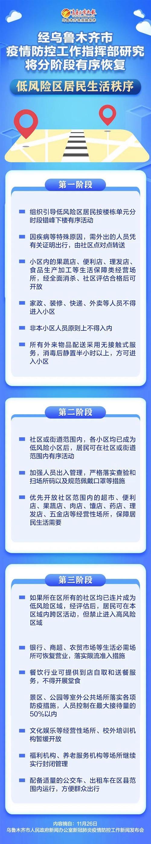 疫情最新数据消息乌鲁木齐-乌鲁木齐疫情最新数据消息今天新增人数是多少-第5张图片 疫情最新数据消息乌鲁木齐-乌鲁木齐疫情最新数据消息今天新增人数是多少-第5张图片