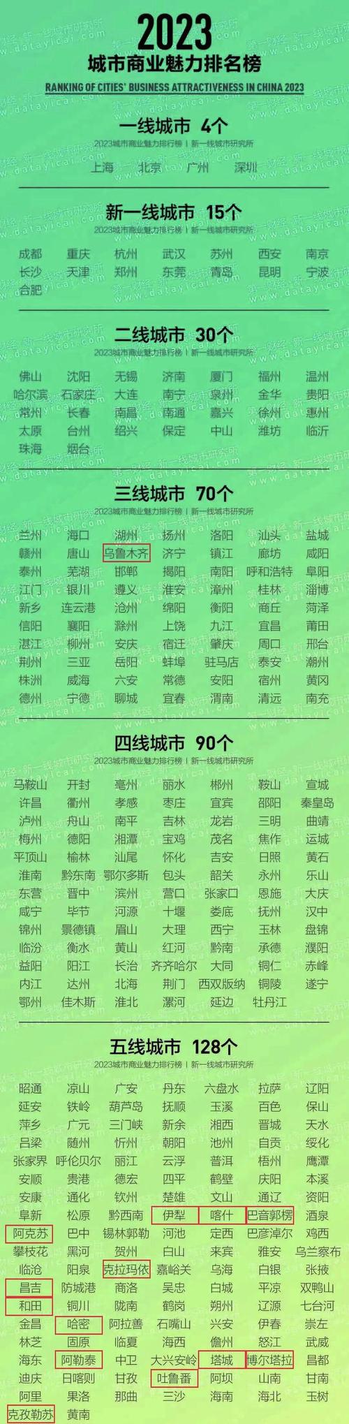 疫情最新数据消息乌鲁木齐-乌鲁木齐疫情最新数据消息今天新增人数是多少-第7张图片 疫情最新数据消息乌鲁木齐-乌鲁木齐疫情最新数据消息今天新增人数是多少-第7张图片