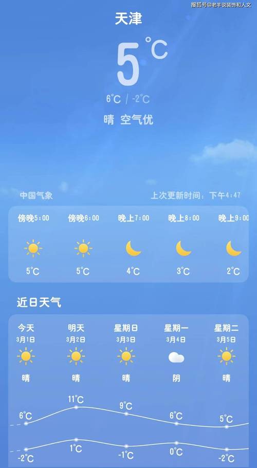 天津天气预报查询,天津天气预报查询15天-第3张图片 天津天气预报查询,天津天气预报查询15天-第3张图片