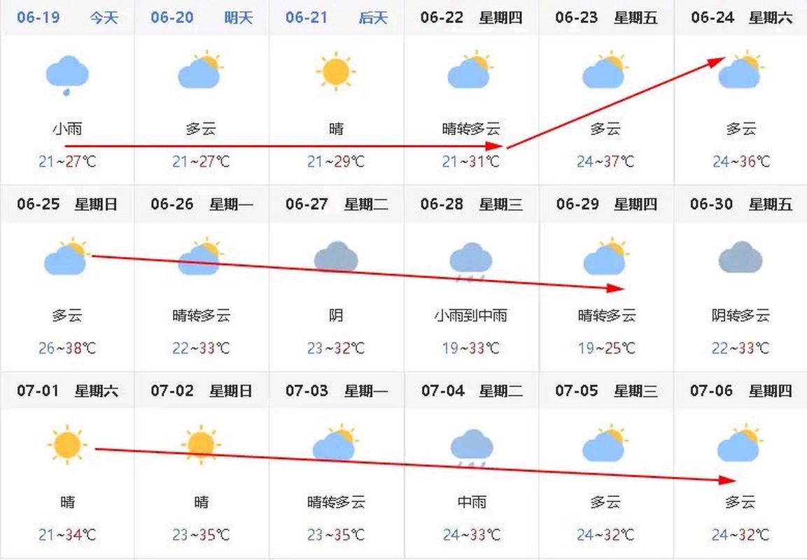 天津天气预报查询,天津天气预报查询15天-第5张图片 天津天气预报查询,天津天气预报查询15天-第5张图片