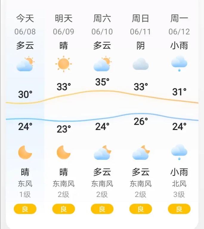 关于“长沙未来一周天气预报”你不知道的事-第5张图片 关于“长沙未来一周天气预报”你不知道的事-第5张图片