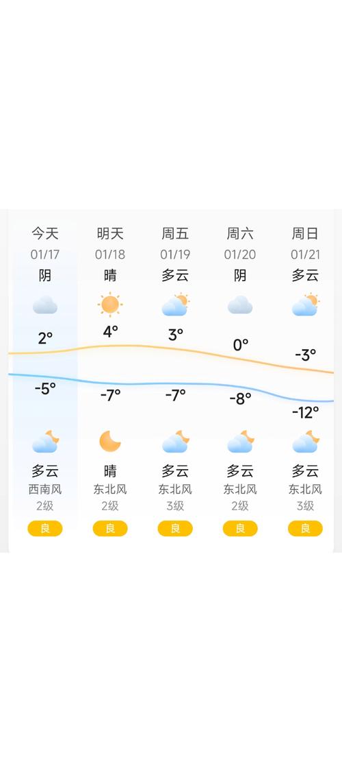 唐山天气预报15天-唐山天气预报15天查询最新消息三亚一个月天气预报-第2张图片 唐山天气预报15天-唐山天气预报15天查询最新消息三亚一个月天气预报-第2张图片