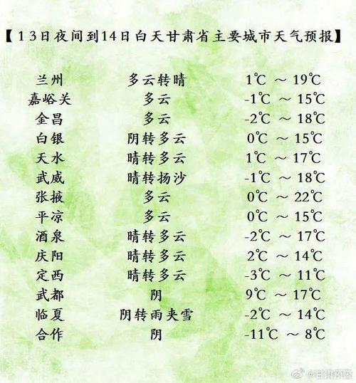 唐山天气预报15天-唐山天气预报15天查询最新消息三亚一个月天气预报-第6张图片 唐山天气预报15天-唐山天气预报15天查询最新消息三亚一个月天气预报-第6张图片