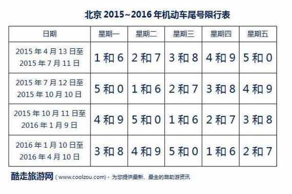 关于“车辆限行查询”你不知道的事-第2张图片 关于“车辆限行查询”你不知道的事-第2张图片
