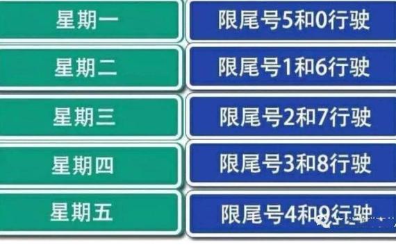 关于“车辆限行查询”你不知道的事-第8张图片 关于“车辆限行查询”你不知道的事-第8张图片