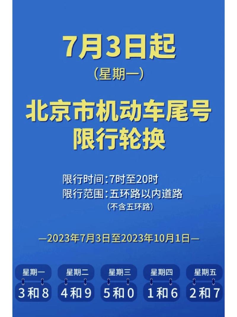 关于“机动车尾号限行轮换”你不知道的事-第5张图片 关于“机动车尾号限行轮换”你不知道的事-第5张图片
