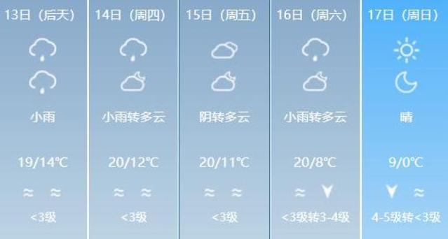 关于“聊城天气预报查询一周”你不知道的事-第6张图片 关于“聊城天气预报查询一周”你不知道的事-第6张图片
