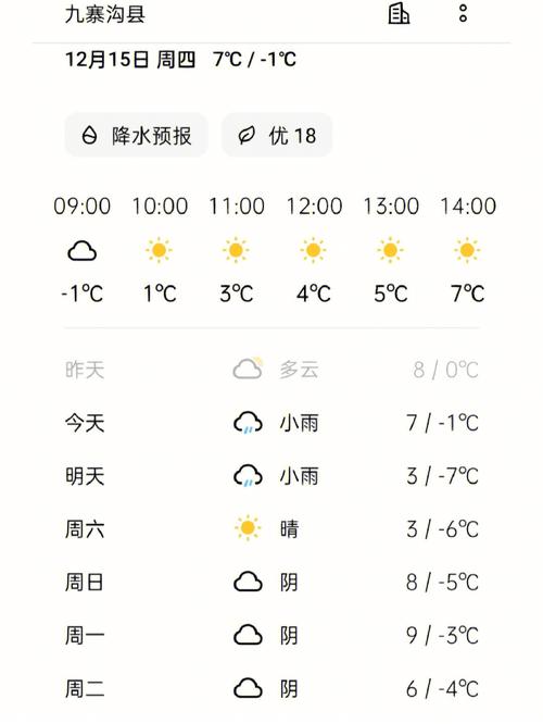 九寨沟天气预报一周/九寨沟天气预报20天查询-第4张图片 九寨沟天气预报一周/九寨沟天气预报20天查询-第4张图片