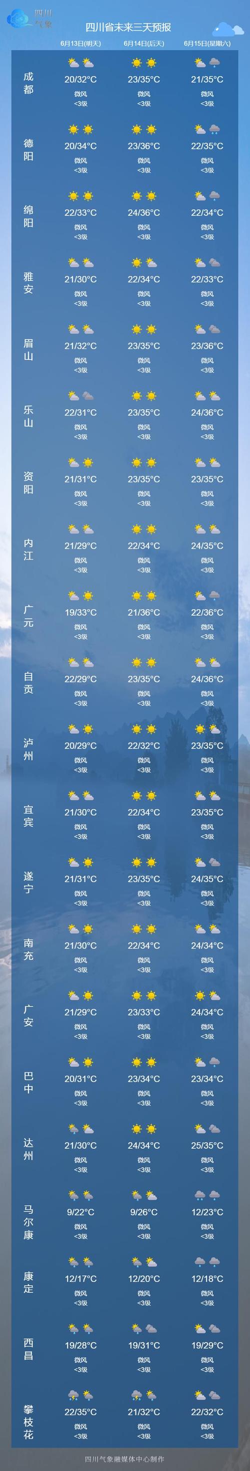 九寨沟天气预报一周/九寨沟天气预报20天查询-第5张图片 九寨沟天气预报一周/九寨沟天气预报20天查询-第5张图片