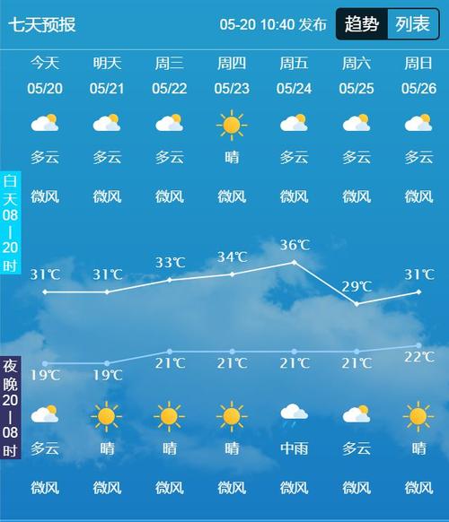 九寨沟天气预报一周/九寨沟天气预报20天查询-第6张图片 九寨沟天气预报一周/九寨沟天气预报20天查询-第6张图片