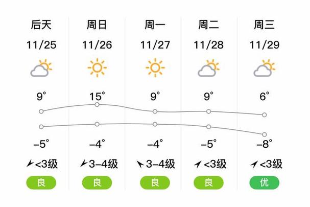 延安天气-延安天气预气预报-第1张图片 延安天气-延安天气预气预报-第1张图片