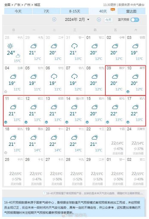 【广州天气2345/广州天气预报30天准确 一个月】-第3张图片 【广州天气2345/广州天气预报30天准确 一个月】-第3张图片
