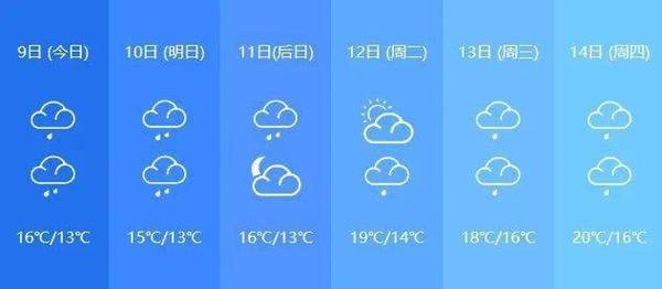 【广州天气2345/广州天气预报30天准确 一个月】-第4张图片 【广州天气2345/广州天气预报30天准确 一个月】-第4张图片