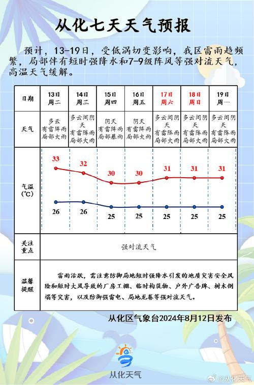 【广州天气2345/广州天气预报30天准确 一个月】-第5张图片 【广州天气2345/广州天气预报30天准确 一个月】-第5张图片