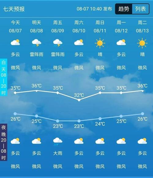 资阳天气-资阳天气预报30天准确度-第1张图片 资阳天气-资阳天气预报30天准确度-第1张图片